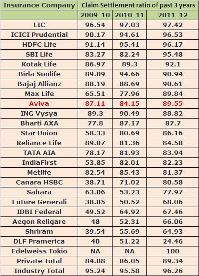 Source-IRDA Annual Reports