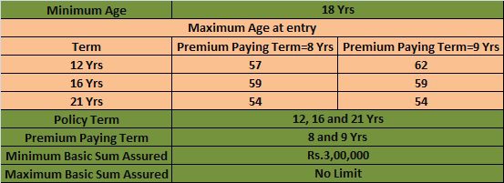 Limited Payment Endowment Plan No.830