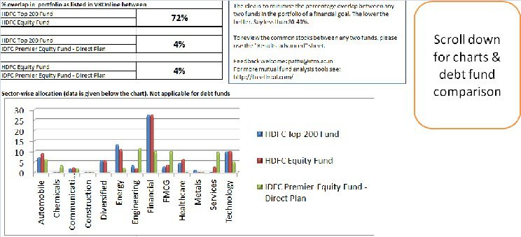 Mutual Fund Portfolio Overlap-2