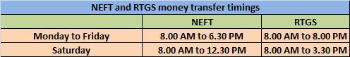 NEFT and RTGS money transfer timings