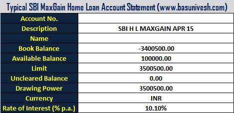 SBI Maxgain Home Loans