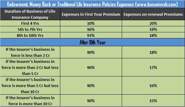 How to Claim the Maturity Amount of your Life Insurance Policy - SBNRI