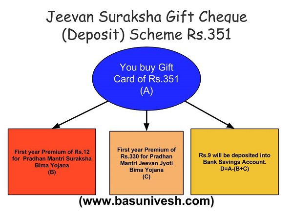 Jeevan Suraksha Gift Cheque-351