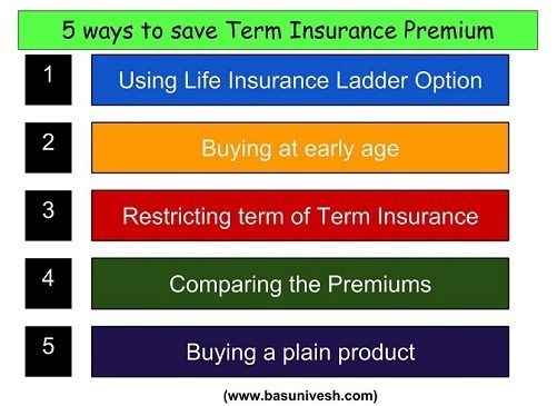 Life Insurance Premium Saving