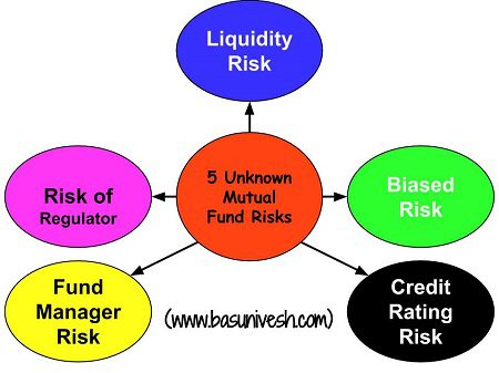 5 Unknown Mutual Fund Risks