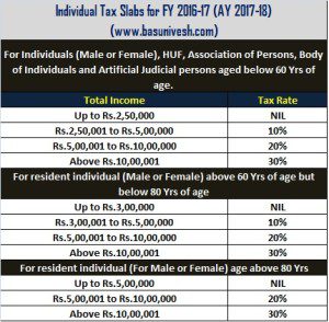 Income Tax Slabs for 2016-17