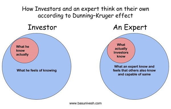 Dunning-Kruger Effect