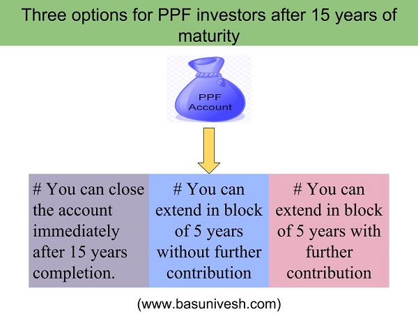 PPF withdrawal rules