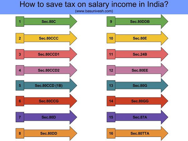 save tax on salary income