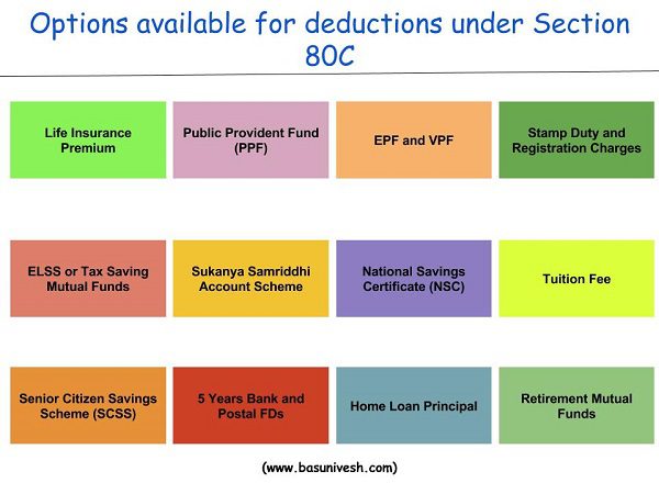 Nps Under Section 80c