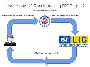 pay LIC Premium Payment using EPF corpus