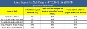 Latest Income Tax Slab Rates for FY 2017-18 (AY 2018-19)