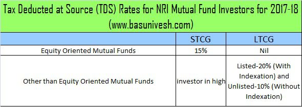 Tax Deducted at Source (TDS) Rates for NRI Mutual Fund Investors for 2017-18