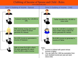 Clubbing of Income of spouse and child