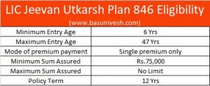 LIC Jeevan Utkarsh Plan 846 - Features, Benefits and Review - BasuNivesh