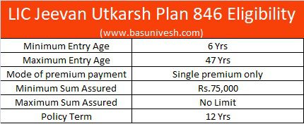 LIC Jeevan Utkarsh Plan 846 Eligibility