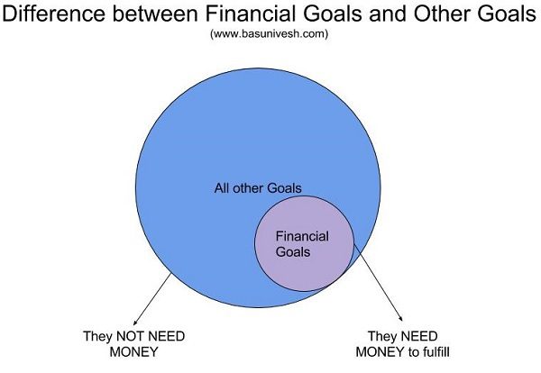 Financial Goals