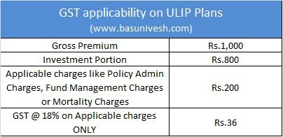 GST applicability on ULIP Plans