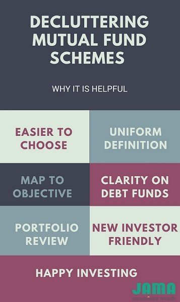 Mutual Fund Categorization and Rationalization