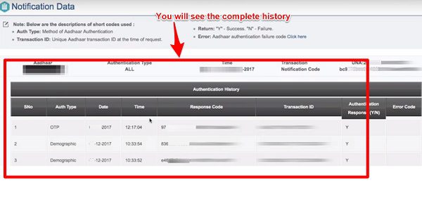 Aadhaar Authentication history details