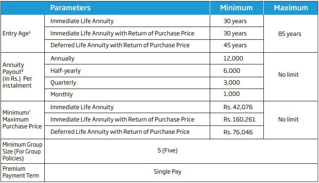 HDFC Life Pension Guaranteed Plan Eligibility