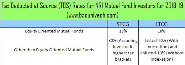 Tax Deducted at Source (TDS) Rates for NRI Mutual Fund Investors for 2018-19