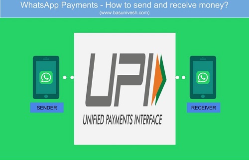 WhatsApp Payments - How to send and receive money?