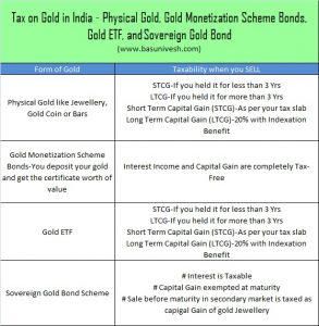 Tax on Gold in India - Physical Gold, Gold Monetization Scheme Bonds, Gold ETF, and Sovereign Gold Bond