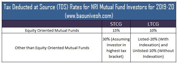 Tax Deducted at Source (TDS) Rates for NRI Mutual Fund Investors for 2019-20
