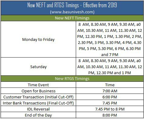 New NEFT and RTGS Timings 2019