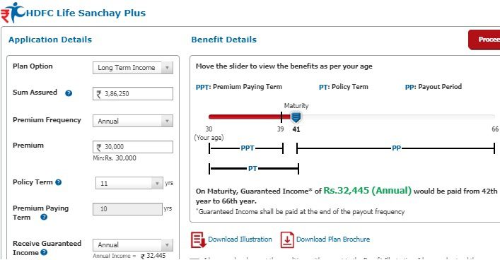 HDFC Life Sanchay Plus Long Term Income Benefits