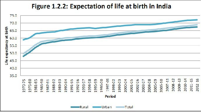 average-life-expectancy-in-india-2019-what-we-can-learn-basunivesh