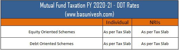 Mutual Fund Taxation FY 2020-21 - DDT Rates