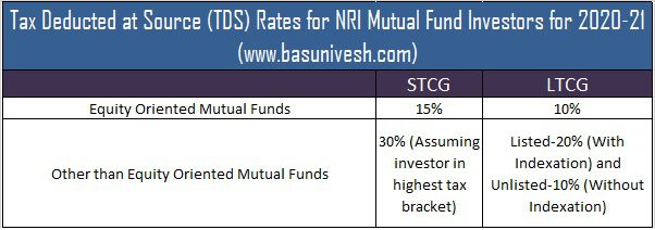 Tax Deducted at Source (TDS) Rates for NRI Mutual Fund Investors for 2020-21