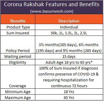 Corona Kavach Vs Corona Rakshak
