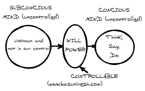 Control the controllable