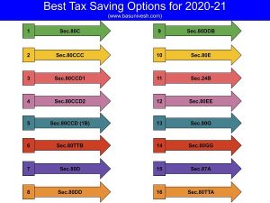 List of Income Tax Deductions FY 2020-21