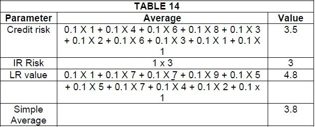 Calculation of Riskometer