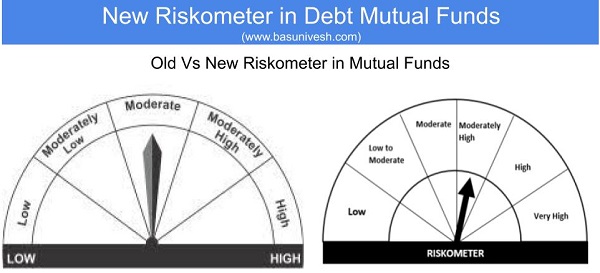 New Riskometer in Debt Mutual Funds - Old Vs New