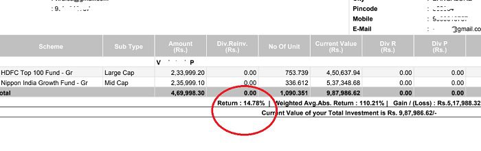 Cab Driver and his 10 Yrs 15% Equity Returns
