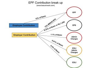 EPF Life Insurance of Rs. 7 Lakh