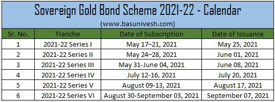 Sovereign Gold Bond Scheme 2021-22 - Calendar