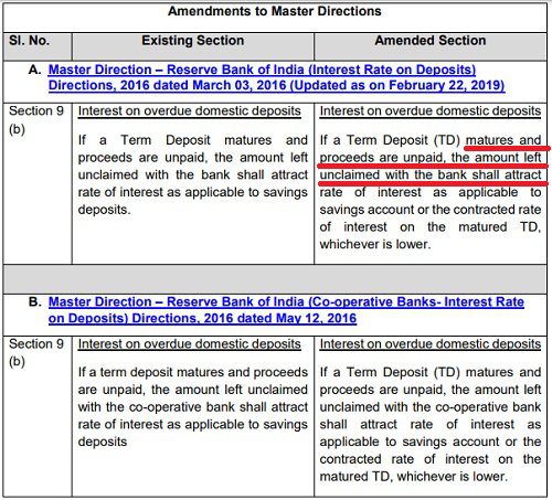 RBI FD Rules 2021