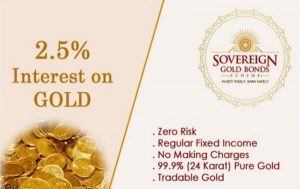 Sovereign Gold Bond Scheme 2021 Series VII