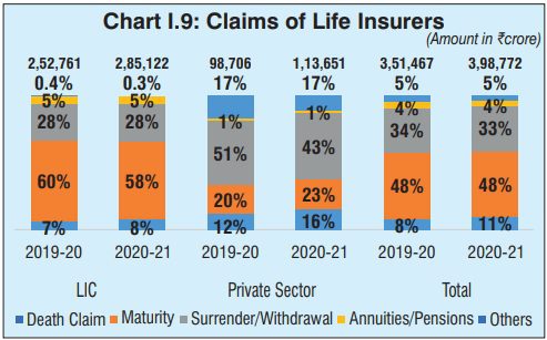 Life Insurers Claims 2022