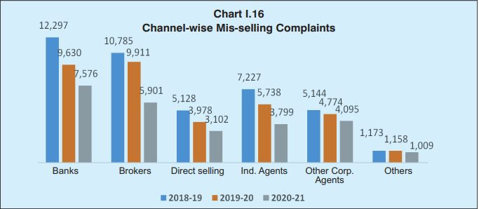 Life Insurers Mis-selling Complaints