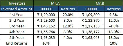 Sequence Returns Risk example