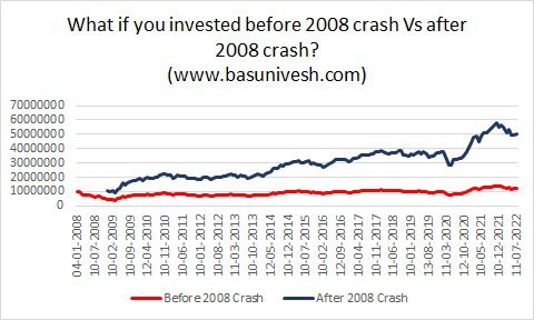 Sequence Returns Risk