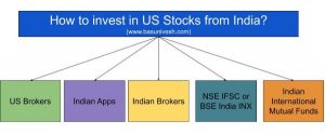 How to invest in US Stocks from India