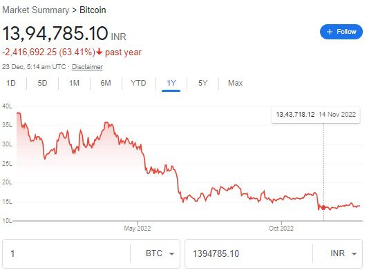 Bitcoin 1 Yr Returns